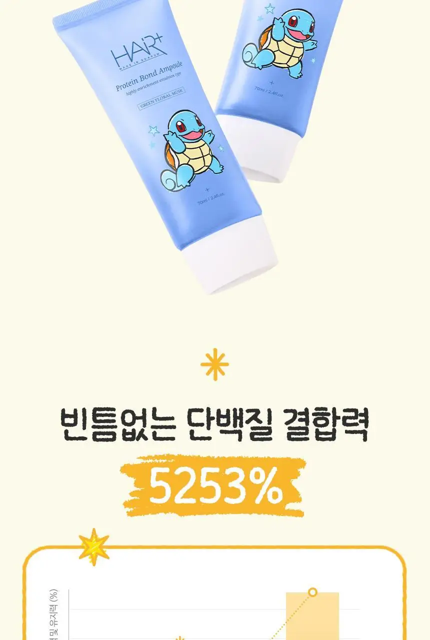 [포켓몬 에디션][손상케어] 헤어플러스 단백질 본드 앰플에센스 70ml 2개입 한정/단독기획 (노워시) 상세페이지 3